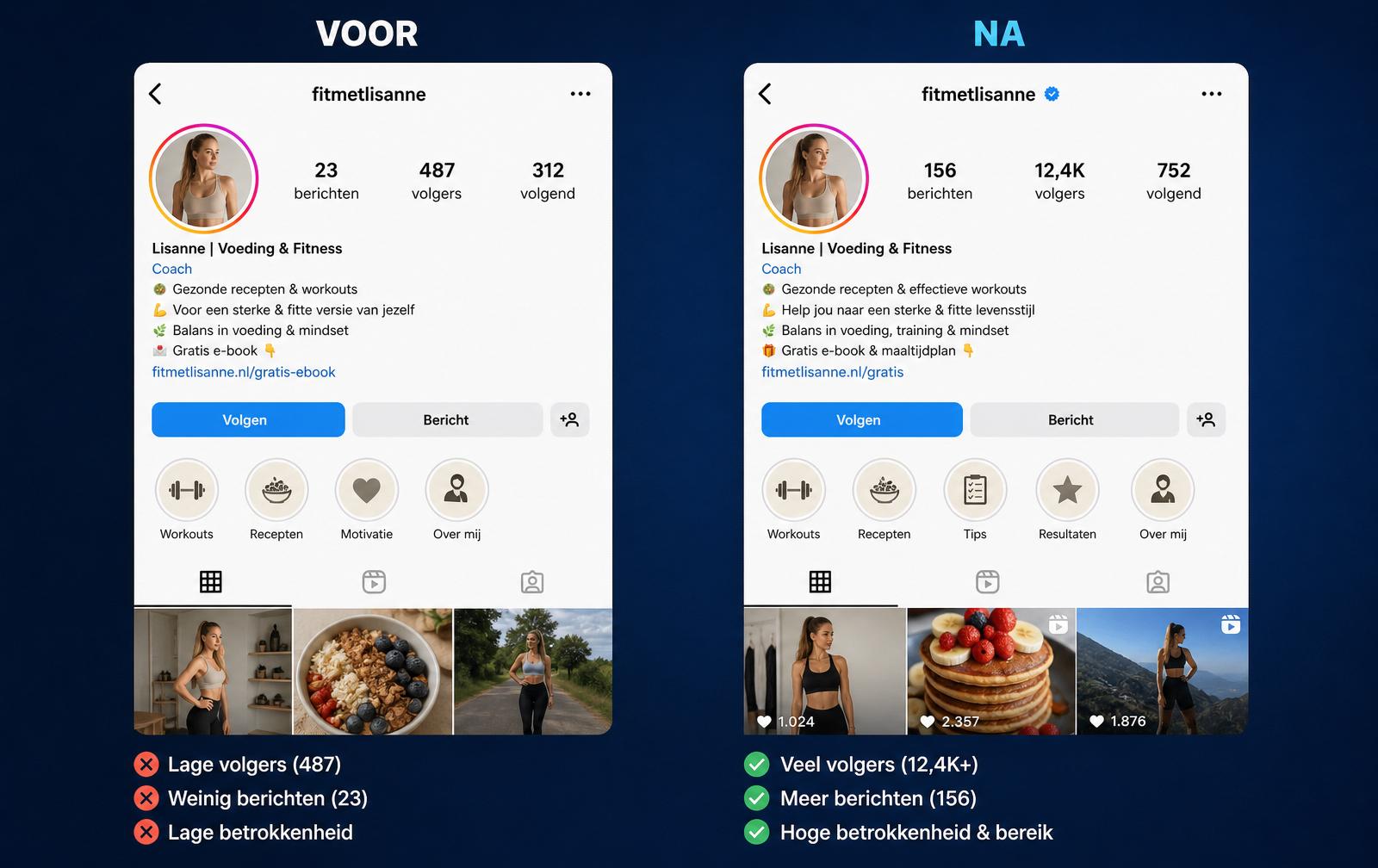 Voor en na: van 487 naar 12.400 volgers