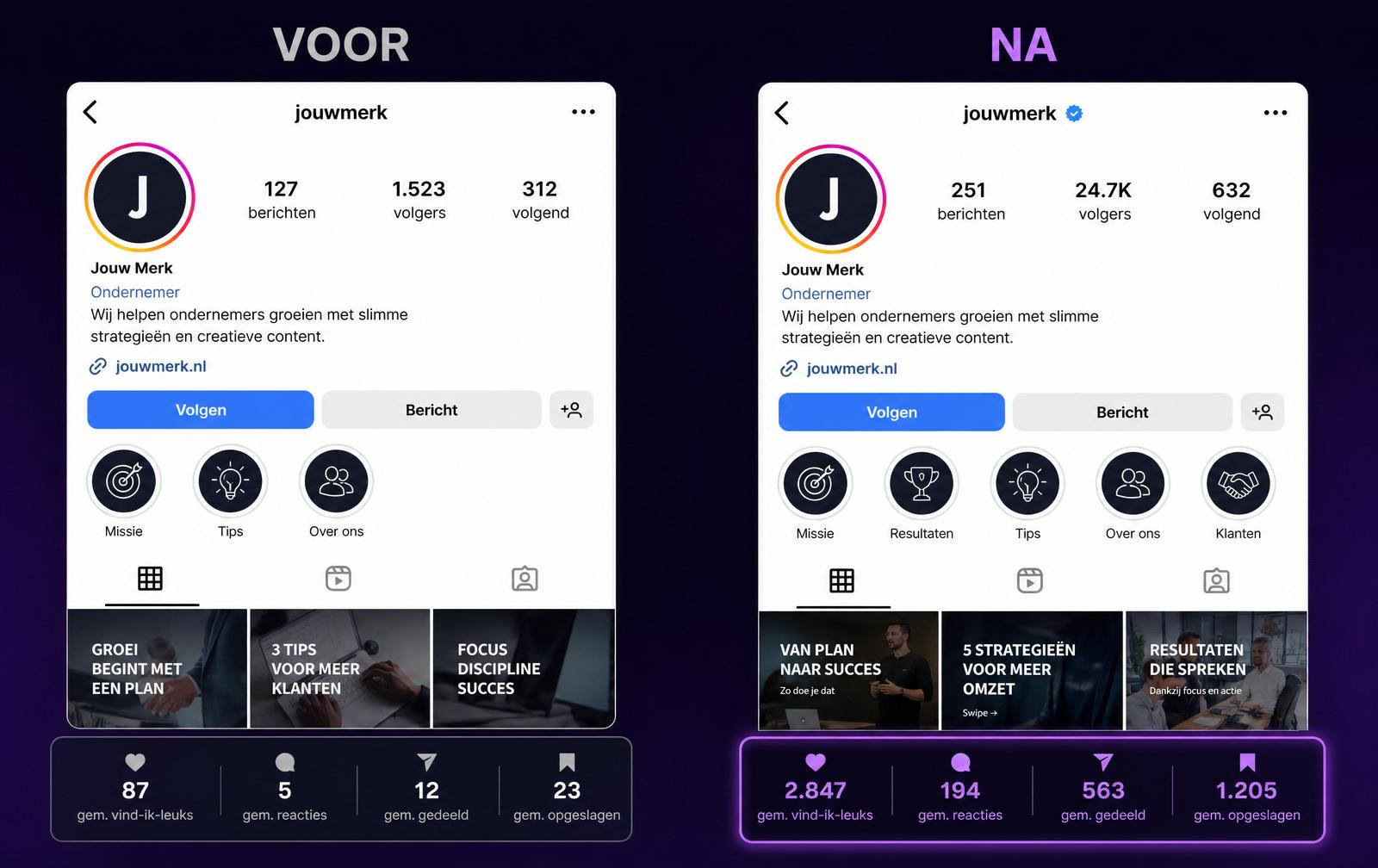 Voor en na: van 1.523 naar 24.700 volgers